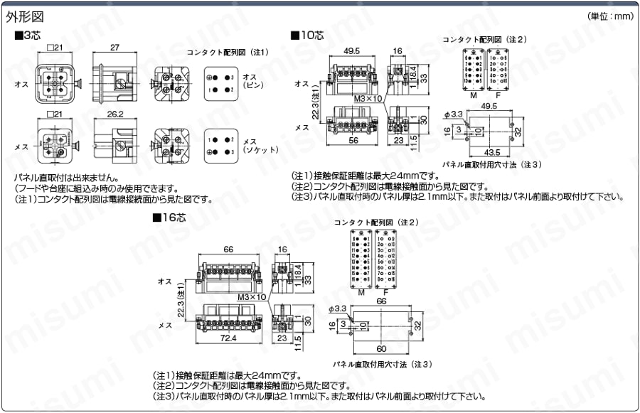 ミスミ防水A型コネクタ（ネジ式結線）:関連画像