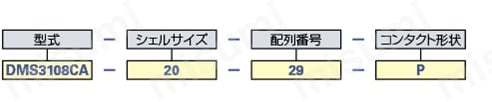 バヨネット式MSコネクタ　アングルプラグ(防水):関連画像