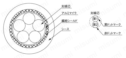 SS30WS　UL対応　2重シールド:関連画像
