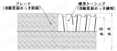 金属製コンジット チューブ本体（ブレード被覆） | ミスミ