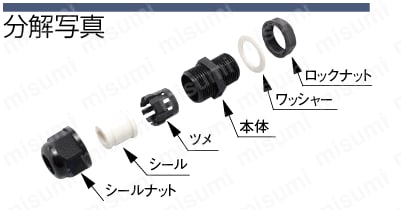 ケーブルグランド（難燃）:関連画像