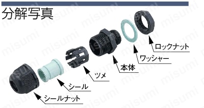 ケーブルグランド（耐薬品）:関連画像