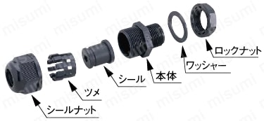 ケーブルグランド（スリット入りシール）：分解写真