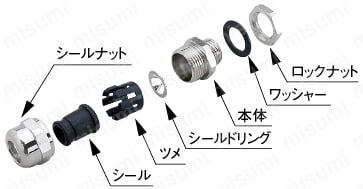 ケーブルグランド（シールド）：分解写真