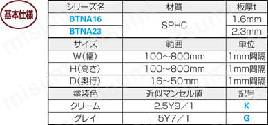 塗装パネル箱型　スチール:関連画像