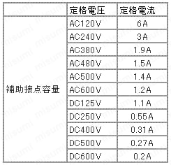 可逆型電磁開閉器コイル電圧ＡＣ２００Ｖ:関連画像