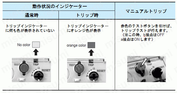 可逆型電磁開閉器コイル電圧ＤＣ２４Ｖ:関連画像