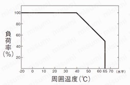 スイッチング電源（オープンフレーム、基板タイプ） 外形図8