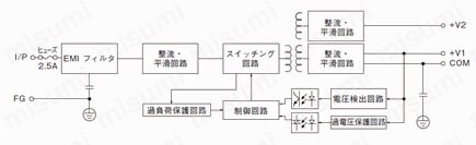 スイッチング電源（オープンフレーム、基板タイプ） ブロック図60W（マルチ出力：3出力）
