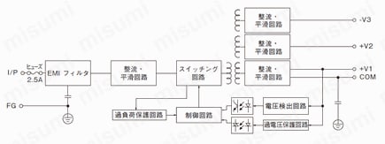 スイッチング電源（オープンフレーム、基板タイプ） ブロック図60W（シングル出力）