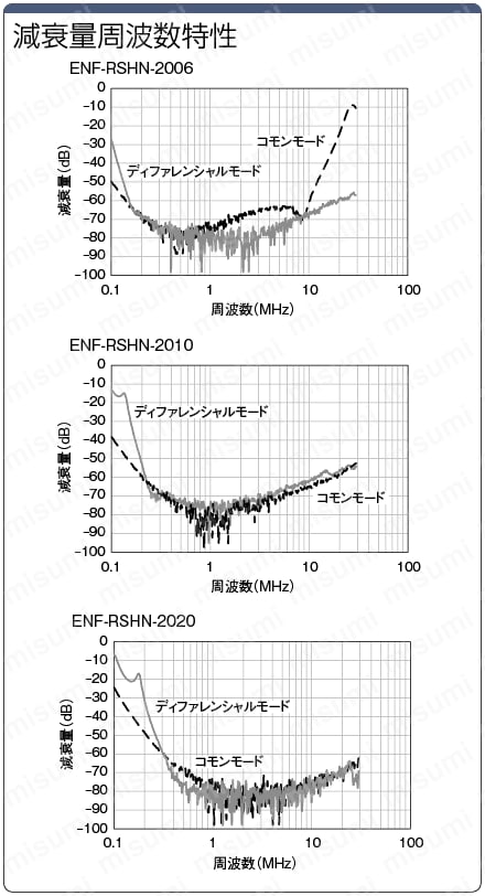 ノイズフィルタ（単相、高減衰タイプ）:関連画像