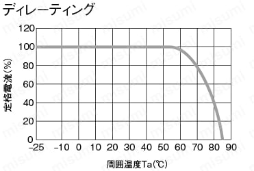 ノイズフィルタ（単相、高減衰タイプ）:関連画像