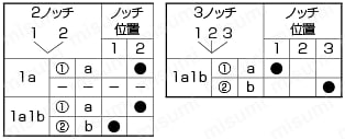 キーロックスイッチ　 取付穴Φ16・Φ22・Φ30:関連画像