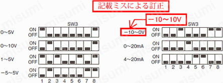 信号変換器（マルチレンジ直流信号絶縁変換器）:関連画像