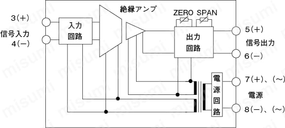 信号変換器（マルチレンジ直流信号絶縁変換器）:関連画像