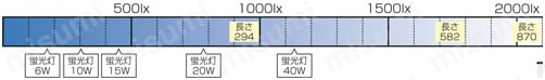 LED照明(ストレート、AC100V):関連画像