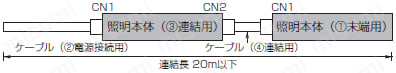 LED照明(ストレート、AC100V):関連画像