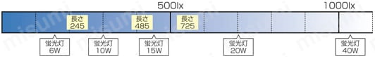 LED照明(ストレート、広角):関連画像