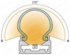 LED照明(ストレート、広角):関連画像