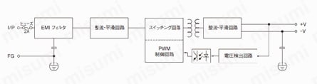 スイッチング電源（ケース付き、DC5V、DC12V出力） ブロック図15W