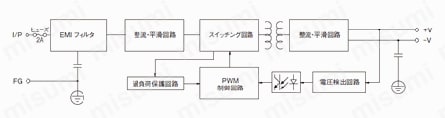スイッチング電源（ケース付き、DC5V、DC12V出力） ブロック図25W