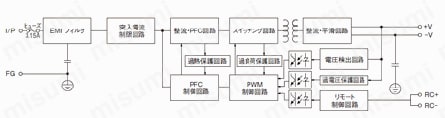 スイッチング電源（ケース付き、DC5V、DC12V出力） ブロック図100W