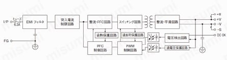 スイッチング電源（ケース付き、DC5V、DC12V出力） ブロック図300W