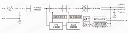 スイッチング電源（ケース付き、DC5V、DC12V出力） ブロック図600W
