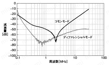 ノイズフィルタ（三相、低背タイプ）:関連画像