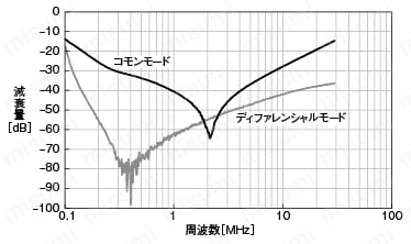 ノイズフィルタ（三相、低背タイプ）:関連画像