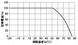 ノイズフィルタ（三相、低背タイプ）:関連画像
