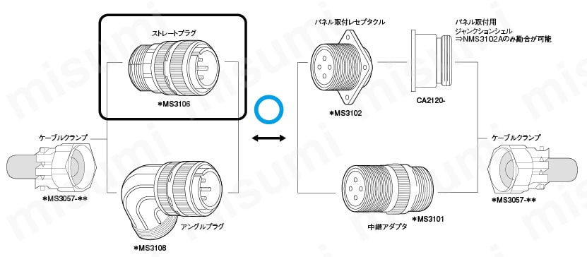 MS3106シリーズ ストレートプラグ:関連画像