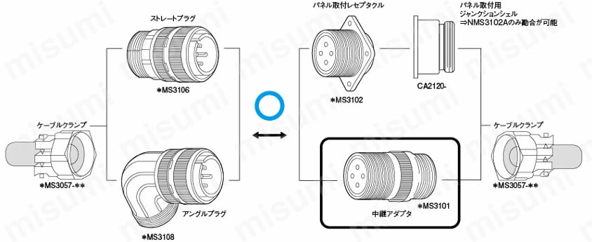 MS3101シリーズ 中継アダプタ:関連画像