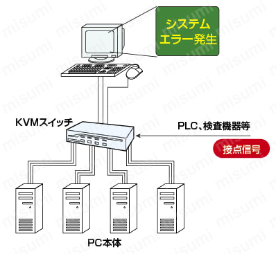外部信号切替対応KVM:関連画像