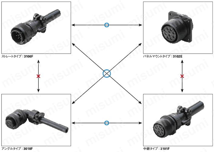 2点まとめて専用ページ 63-2463-52 ねじ無し 角1個用一方出溶融亜鉛 TCS11Z22 【AXEL