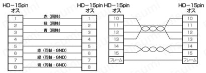 ディスプレイケーブル (高解像度):結線図