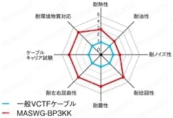MASWG-BP3KK CCC/UL/CE/PSE対応:関連画像