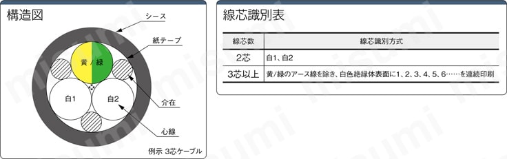 MASWOLG-BP3KK CCC/UL/CE/PSE対応:関連画像