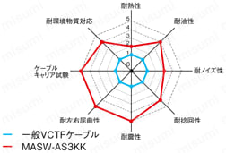 MASW-AS3KK UL対応:関連画像