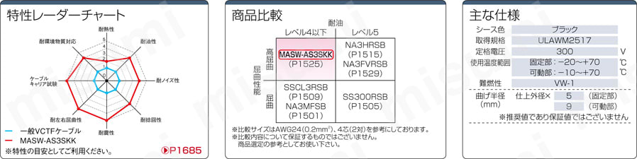 MASW-AS3SKK UL規格シールド付:関連画像