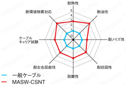 MASW-CSNT UL対応:関連画像