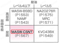 MASW-CSNT UL対応:関連画像