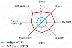 MASW-CSNTS  UL規格 シールド付:関連画像