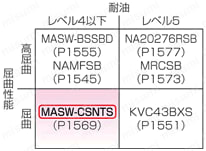 MASW-CSNTS  UL規格 シールド付:関連画像