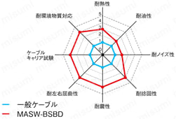 MASW-BSBD  UL対応:関連画像