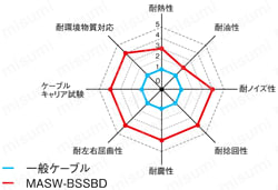 MASW-BSSBD UL規格 シールド付:関連画像