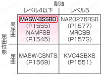 MASW-BSSBD UL規格 シールド付:関連画像