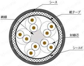 MASW-BSSBD UL規格 シールド付:関連画像