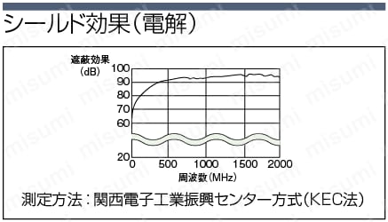 MISUMI(ミスミ) | 総合Webカタログ