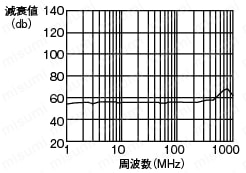 ジッパーチューブ（編組シールド・可動部用）:関連画像